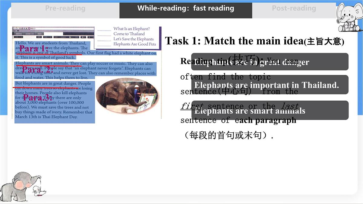 Unit 8 Lesson 3 The elephants' journey home课件 英语冀教版(2024)七年级下册第6页