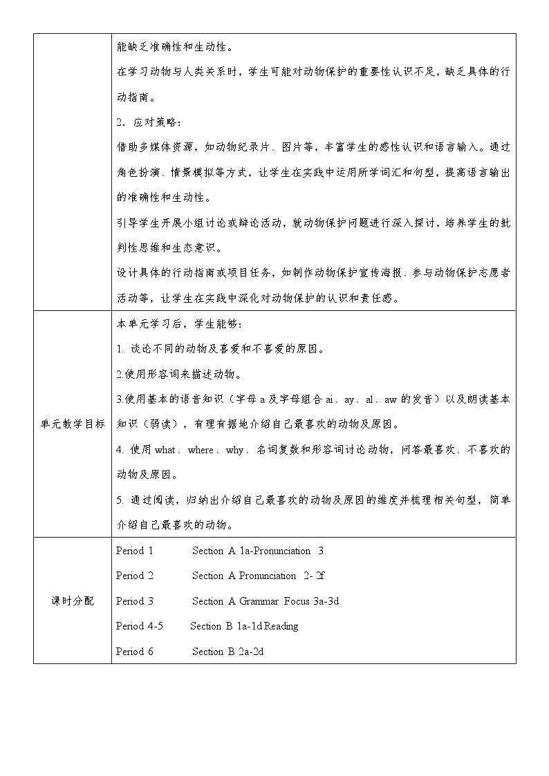 人教版(2024)七年级下册英语Unit1 Animal Friends单元集体备课教案(共6课时)第2页