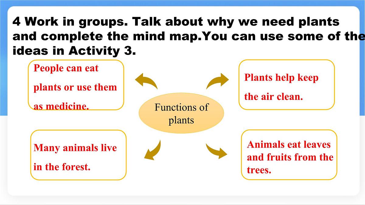 Unit 8 Lesson 1 Why are plants important.课件 英语冀教版(2024)七年级下册第8页
