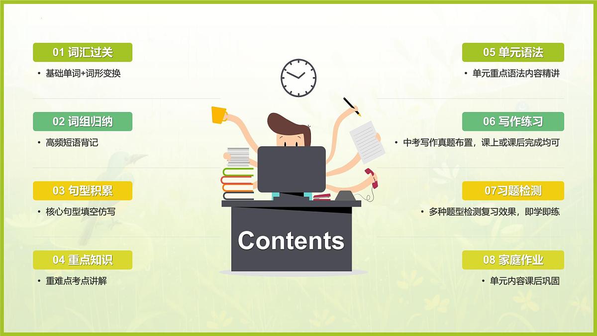Unit 6 (单元复习课件)-2024-2025学年七年级英语下册(人教版2024)第2页