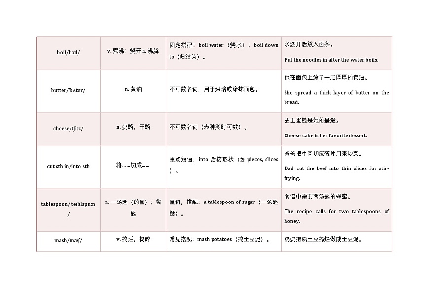 Unit 5 What a Delicious Meal!语境学单词2025-2026学年人教版(2024)八年级英语上册 学案第3页