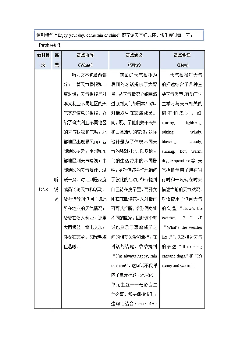 Unit 6 Rain or Shine 单元整体教学设计 英语人教版(2024)七年级下册第六单元第2页