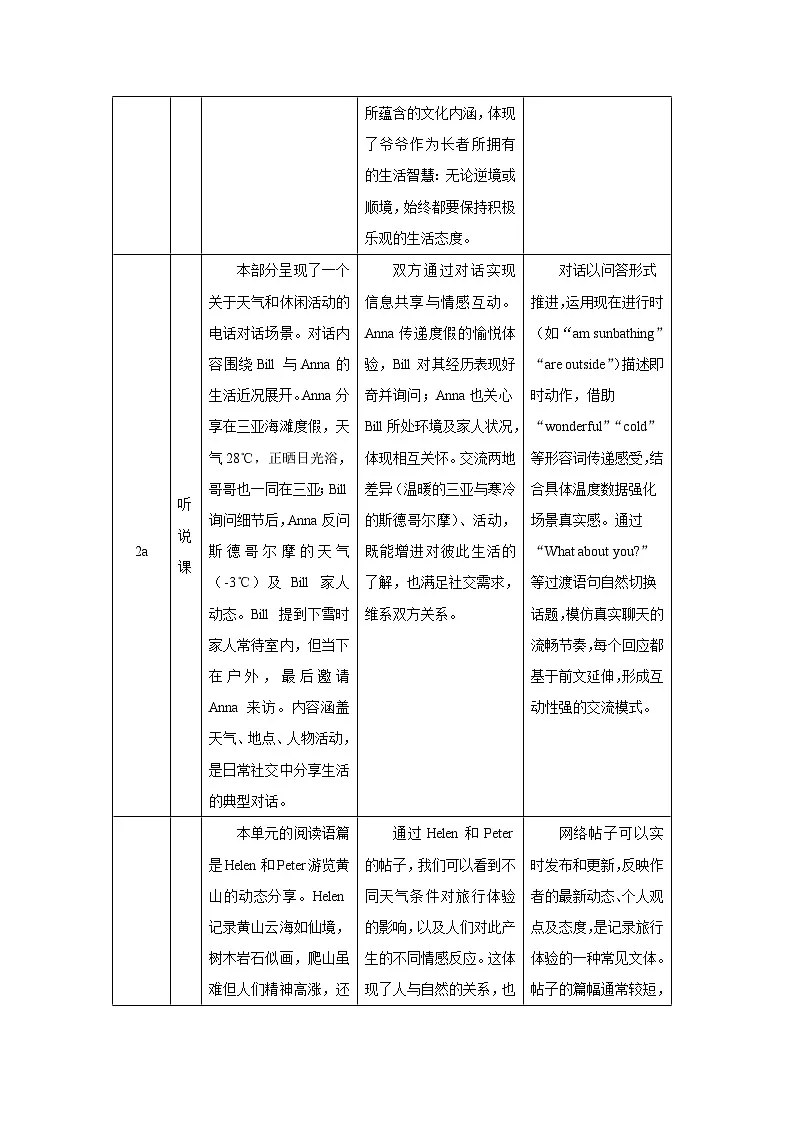 Unit 6 Rain or Shine 单元整体教学设计 英语人教版(2024)七年级下册第六单元第3页