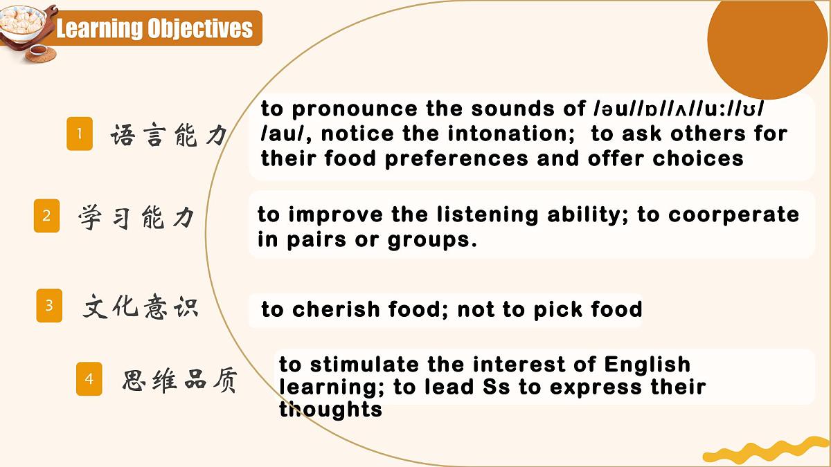 人教版2024七年级下册英语U4A Pronunciation-2a-2e 课件第2页