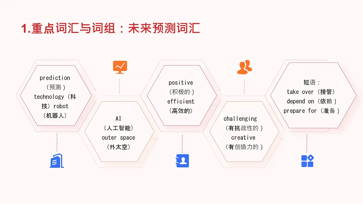 2025年秋人教新版八年级英语上册期末知识复习总结课件(二)第4页