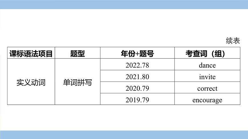外研英語中考 02-第二部分 語法專項(xiàng)突破復(fù)習(xí) 02-專題二 動(dòng)詞 PPT課件第8頁