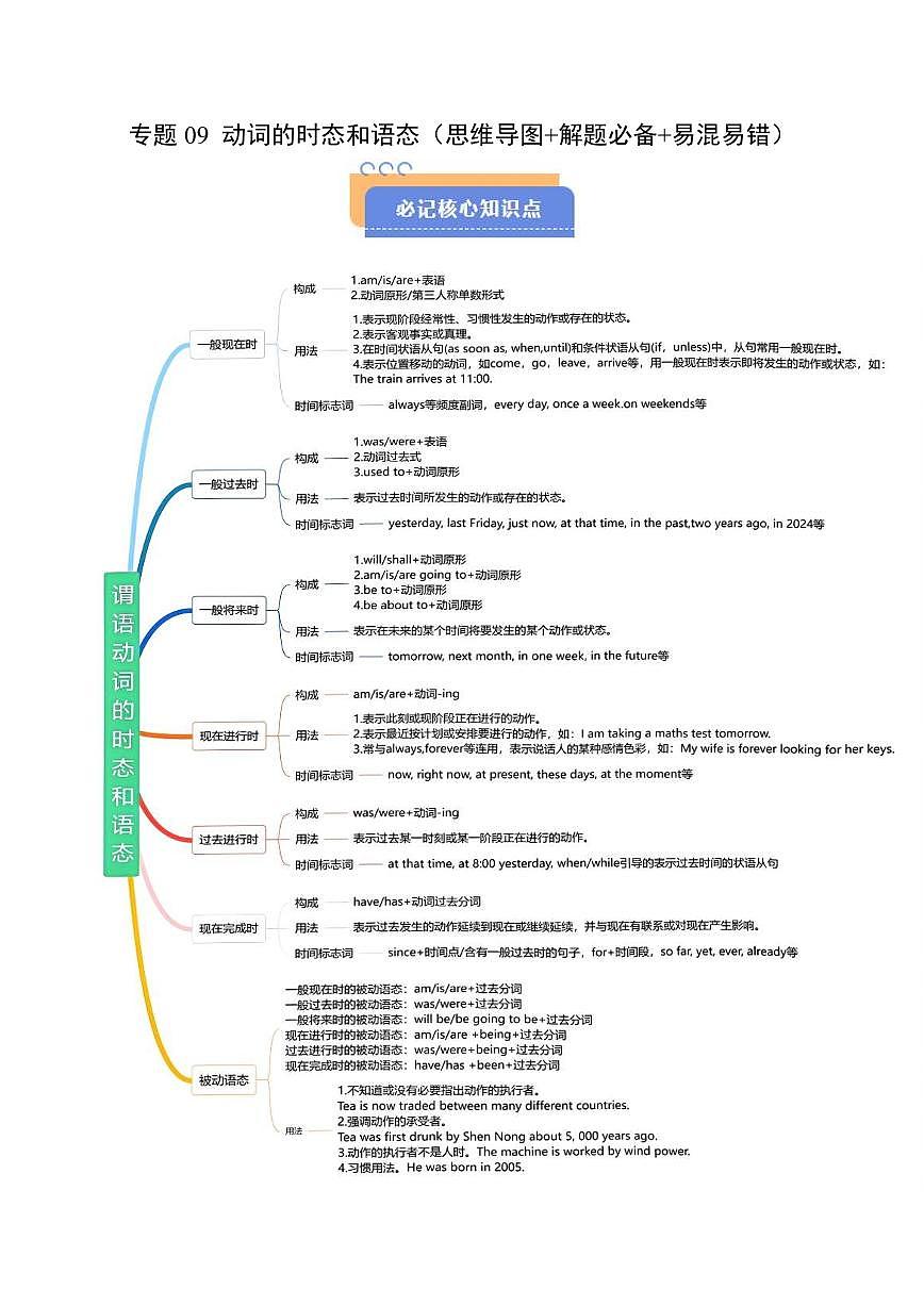 查漏知识 专题09 动词的时态和语态(思维导图+解题必备+易混易错)(解析版) 第1页