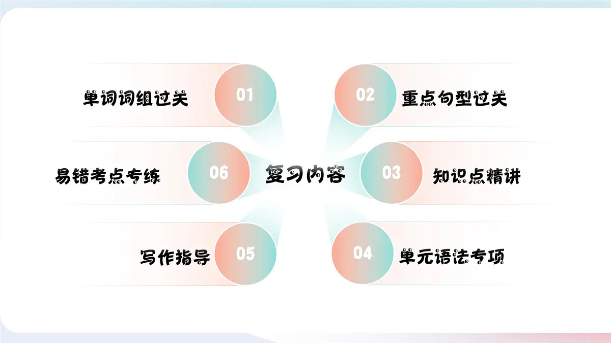 人教版八年级下册复习课件 Unit 8 Have you ever read treasure island yet 复习课件第2页
