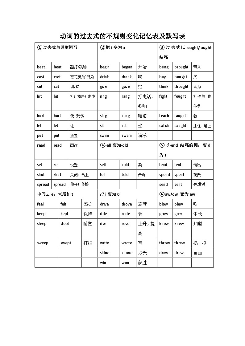 2024年人教版七年级下册英语不规则动词过去式分类记忆学案第1页