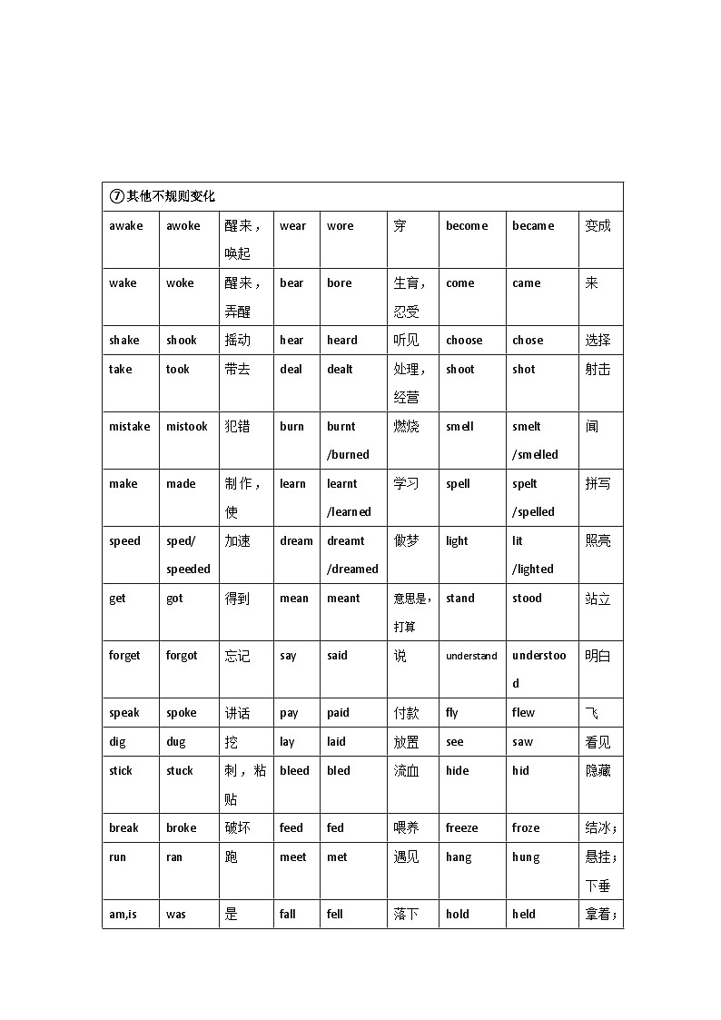 2024年人教版七年级下册英语不规则动词过去式分类记忆学案第2页
