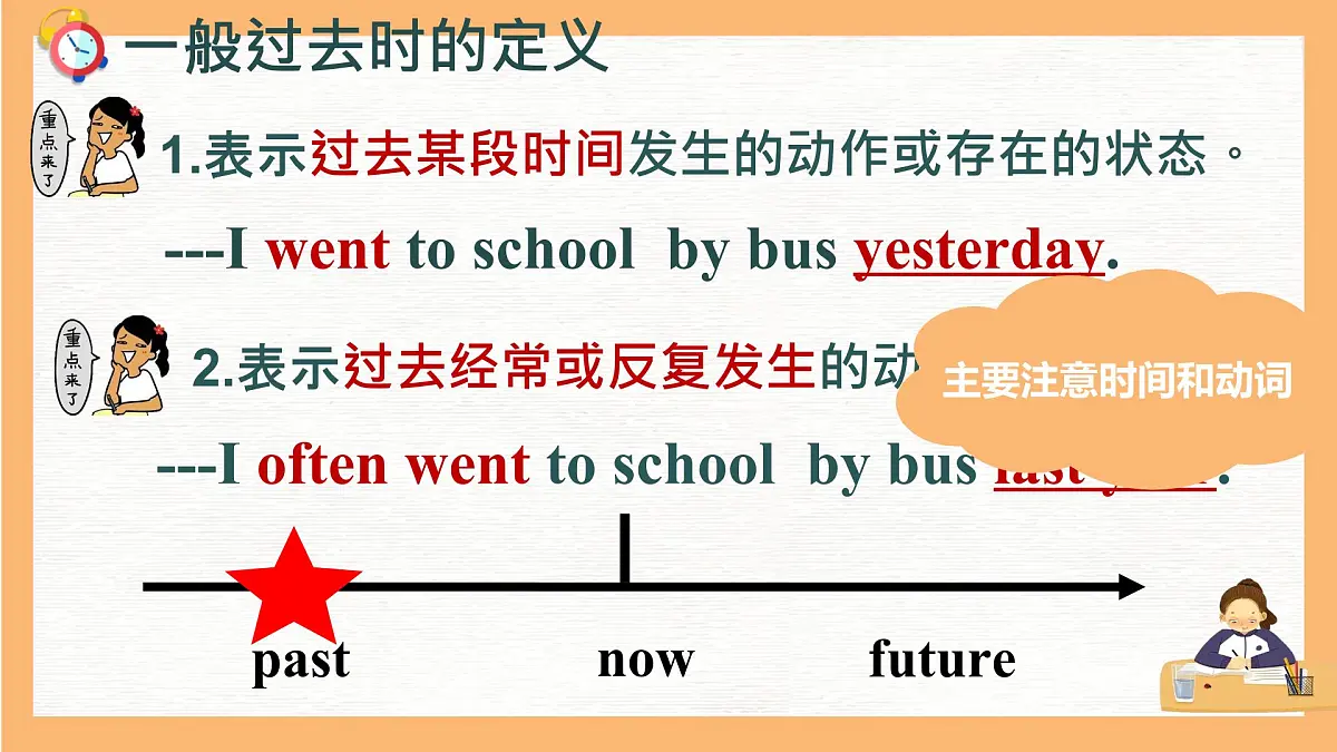 初中英语人教版(2024)七年级下册Unit 7 A Day to Remember Section A 课件第2页