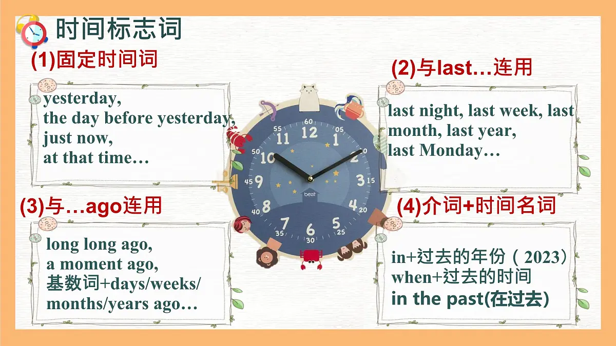 初中英语人教版(2024)七年级下册Unit 7 A Day to Remember Section A 课件第3页