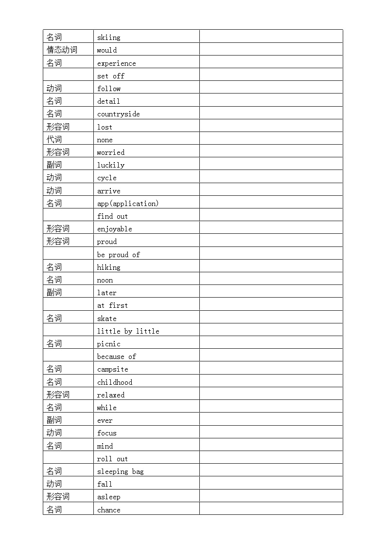 Unit 7 Outdoor fun重要知识点练习(单词+词性+短语+句型)-2024-2025学年译林版七年级英语下册第3页