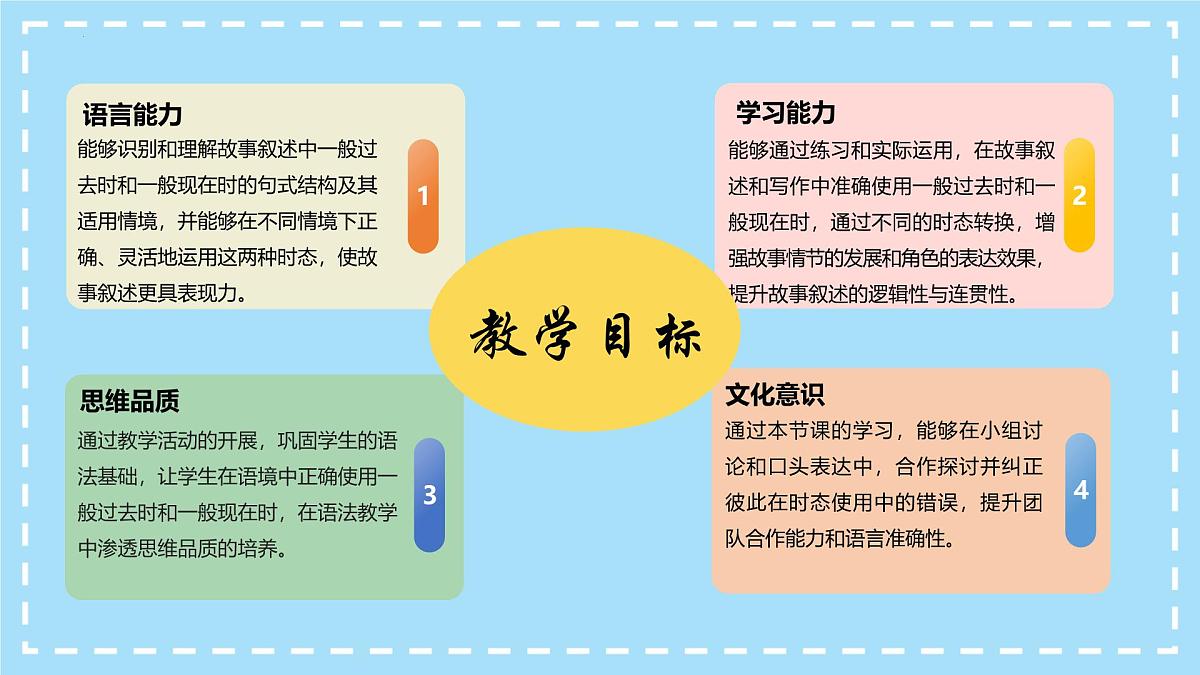 Unit 8 Section A(Grammar Focus)(同步课件)-2024-2025学年七年级英语下册(人教版2024)第2页