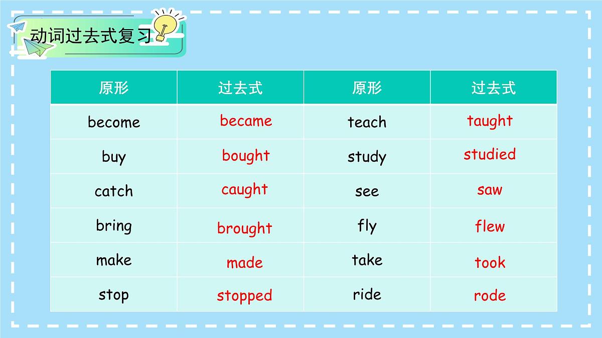 Unit 8 Section A(Grammar Focus)(同步课件)-2024-2025学年七年级英语下册(人教版2024)第5页