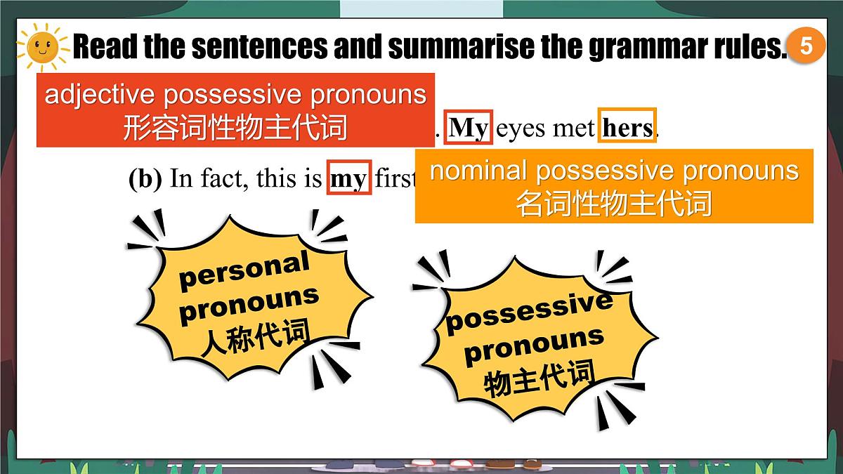 外研版2024七年级上册英语U1Understanding ideas(Grammar) 课件第3页