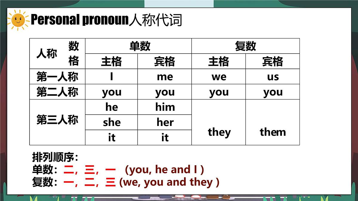外研版2024七年级上册英语U1Understanding ideas(Grammar) 课件第4页