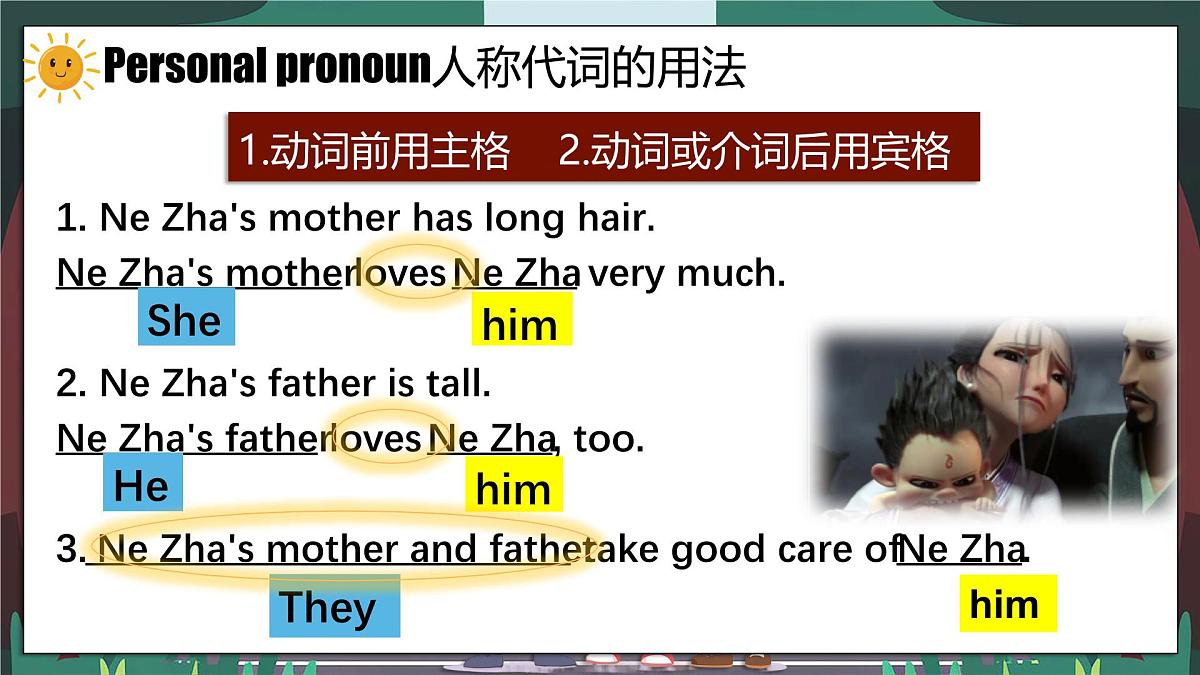 外研版2024七年级上册英语U1Understanding ideas(Grammar) 课件第6页