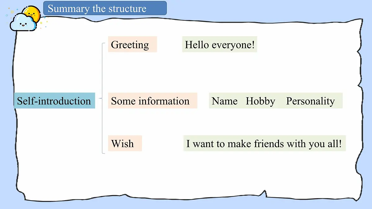 2024新外研版英语七上:starter 3 Introduce yourself 课件PPT(共22页)第7页