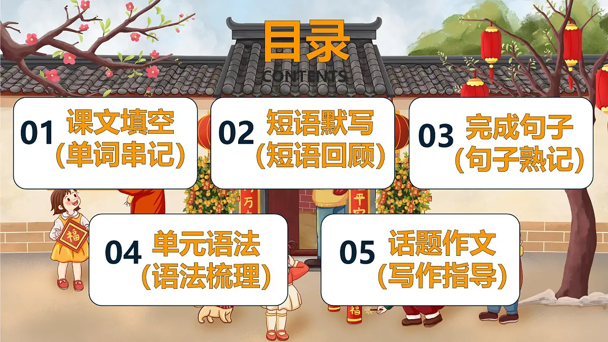 2025外研版英语七年级上册 Unit4复习课件第3页