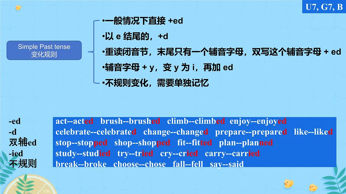 Unit 7 A Day to Remember Section A 课件 2024-2025学年英语人教版7年级下册第2页