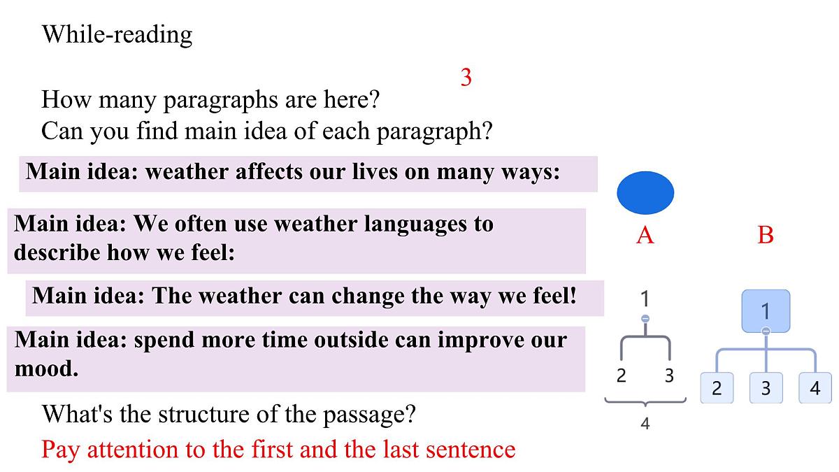 Unit 6 Rain or Shine Reading plus Section B 课件-2024-2025学年人教版英语七年级下册第7页