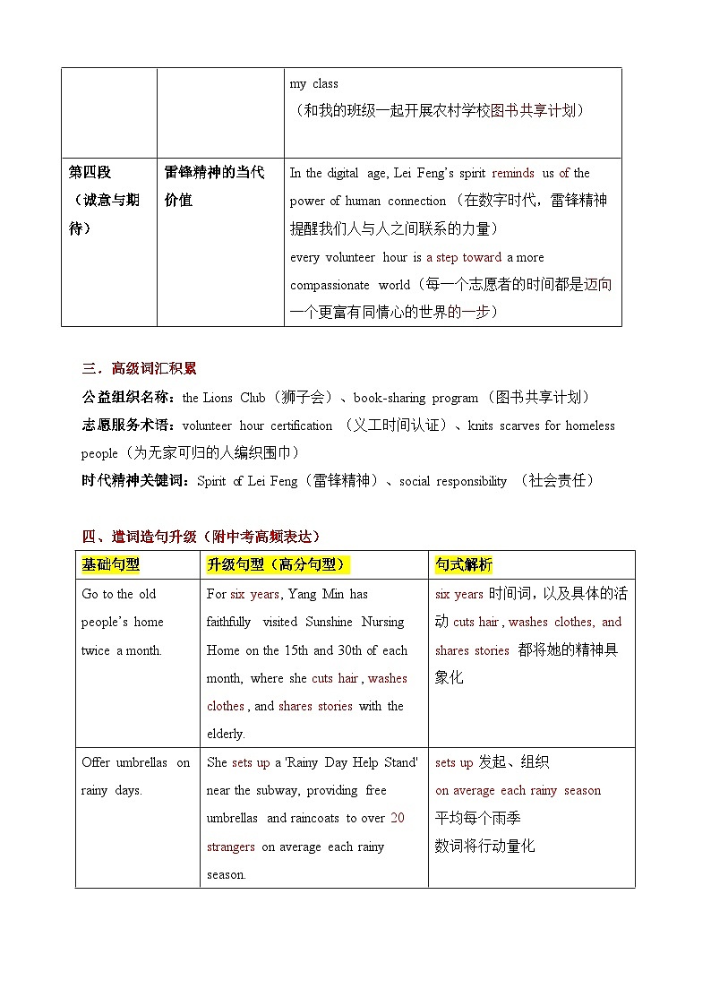 2025屆考生必備英語中考熱點話題寫作導學案 Lesson 11 樂于助人類第2頁