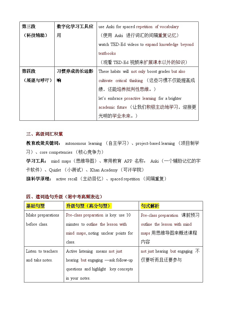 2025屆考生必備英語中考熱點話題寫作導(dǎo)學(xué)案 Lesson 13 學(xué)習(xí)習(xí)慣類第2頁