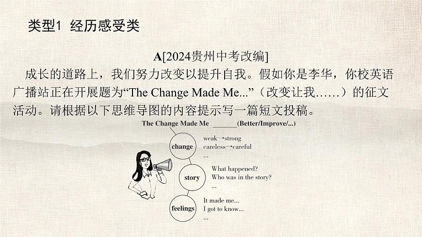 题型七 书面表达 2025年 中考九年级英语复习课件(广州专版)第2页