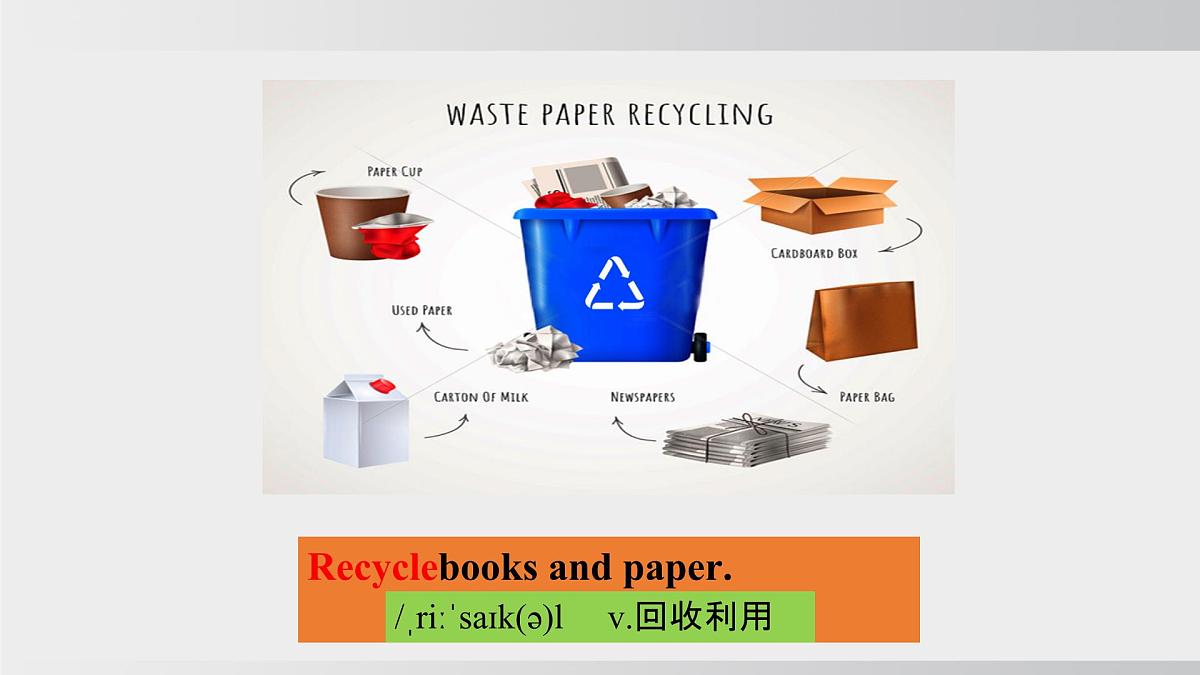 2025年春人教版英语九年级下册上课课件 Unit 13 课时4. Section B(1a-1e)第5页