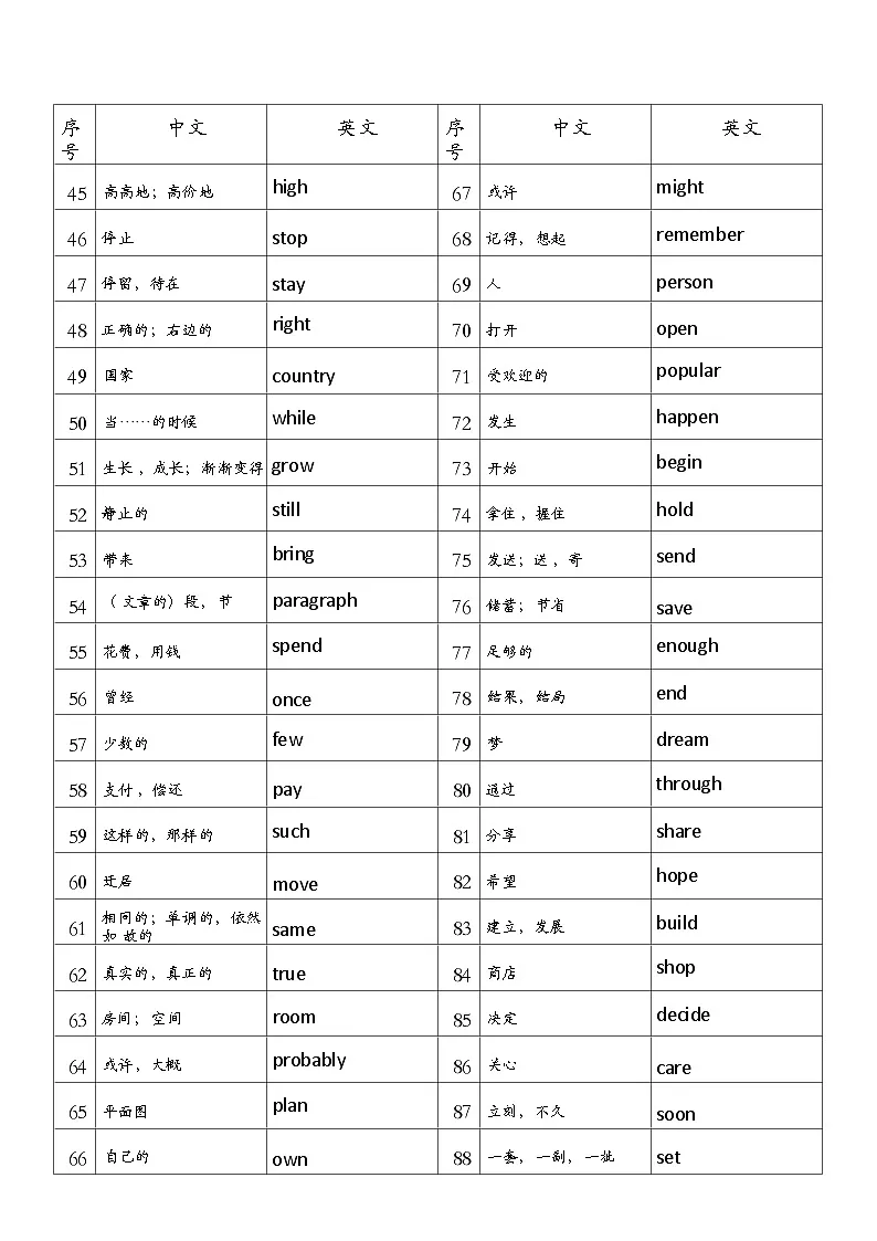 2025年中考英语二轮复习:必背高频词清单 学案第2页