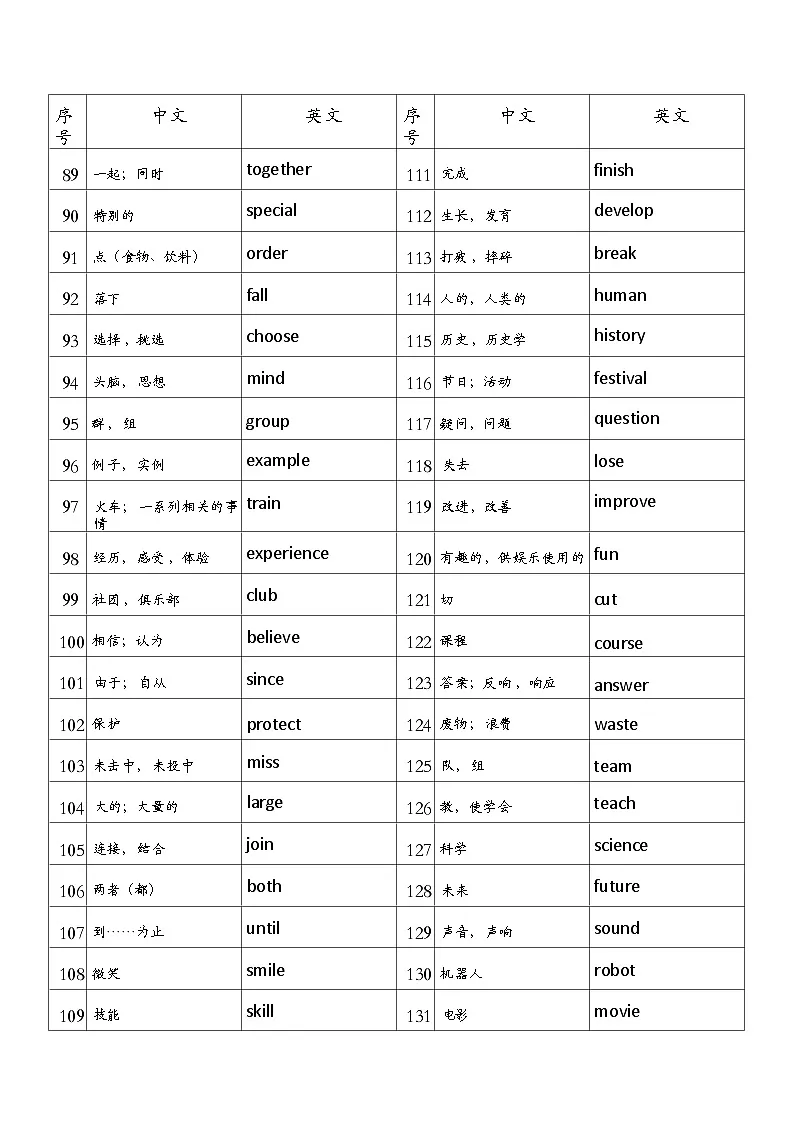 2025年中考英语二轮复习:必背高频词清单 学案第3页