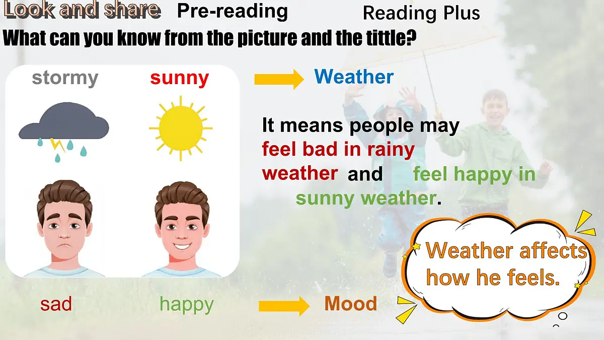 Unit 6 Rain or Shine Section B Reading plus 课件-2024-2025学年人教版英语七年级下册第3页