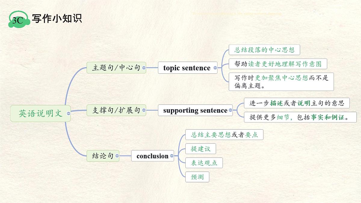 Unit 3 My School Section A Grammar Focus课件-人教版英语七年级上册第8页