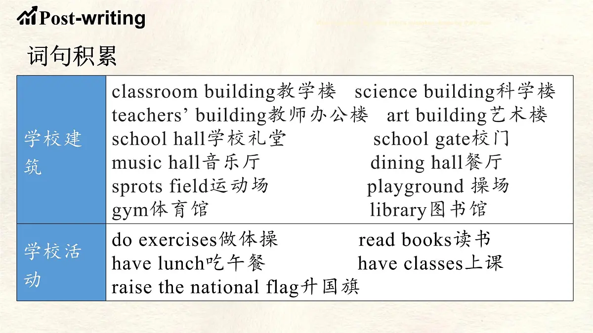 Unit 3 My School Section B (2a~2b) 课件-人教版英语七年级上册第5页
