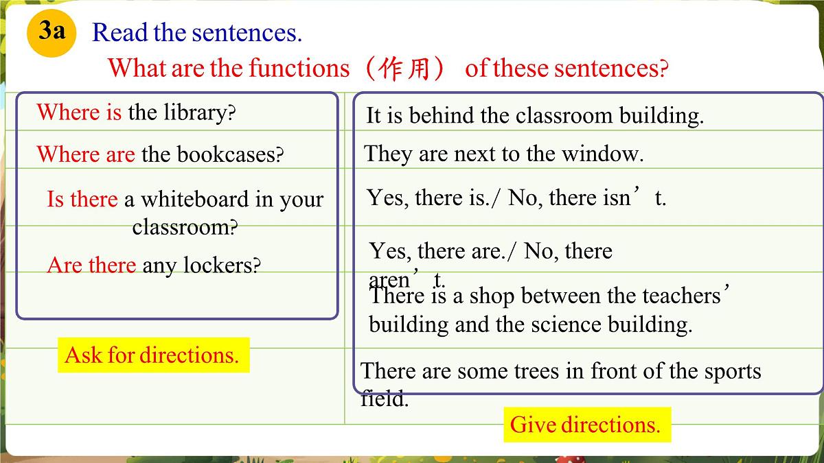 Unit3 My school! SectionA Grammar focus第7页