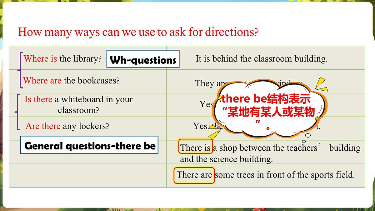 Unit3 My school! SectionA Grammar focus第8页