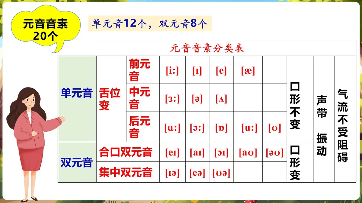 Unit3 My school! SectionA Pronunciation 1-2e第4页