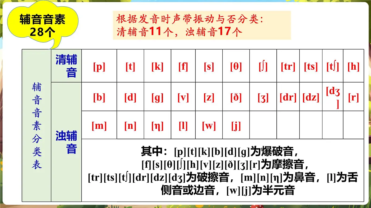 Unit3 My school! SectionA Pronunciation 1-2e第5页