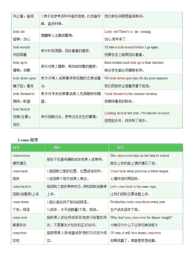 2025年中考英语专项复习讲义专题05 常考易混动词短语(原卷版)第3页