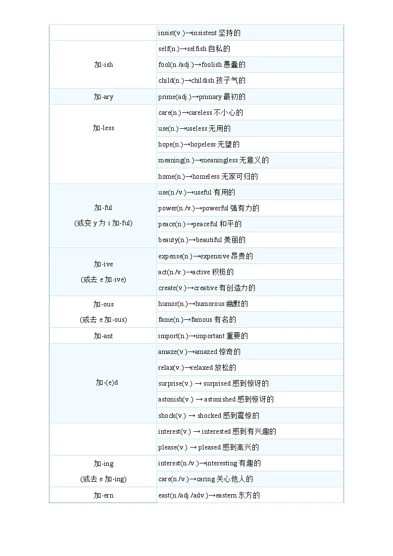 2025年中考英语专项复习讲义专题12 形容词和副词(原卷版)第3页