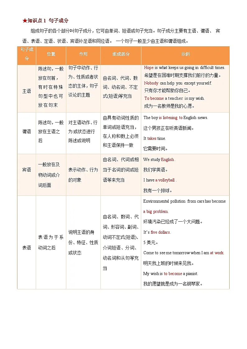 2025年中考英语专项复习讲义专题21 句子成分和基本句型(清单+专练)(解析版)第2页