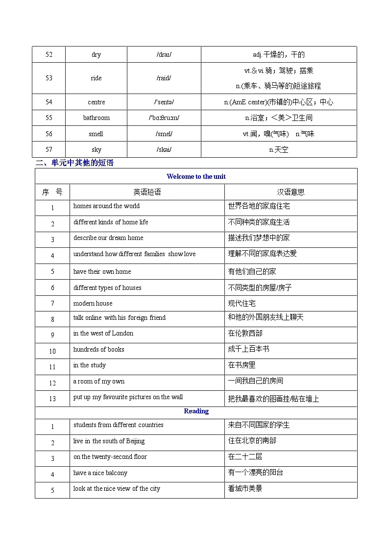 Unit 1 Home 词汇篇(“读”&“背”)第3页