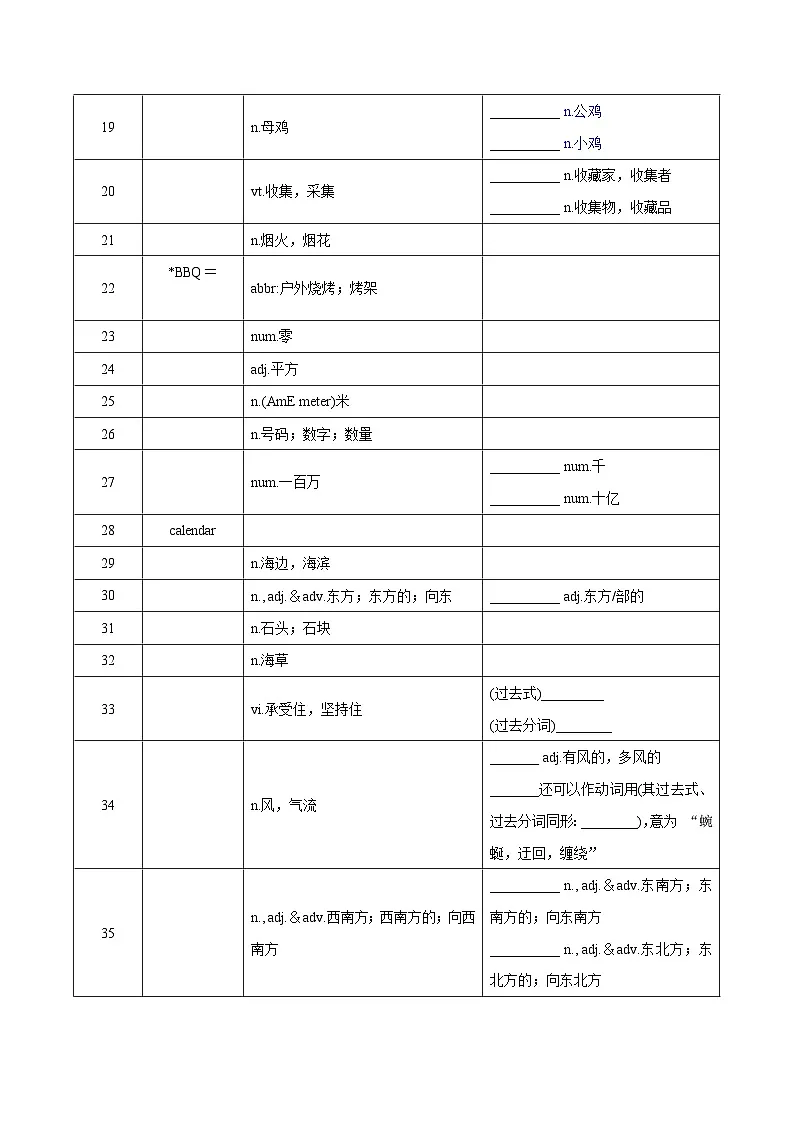 Unit 1 Home 词汇篇(“默”)第2页