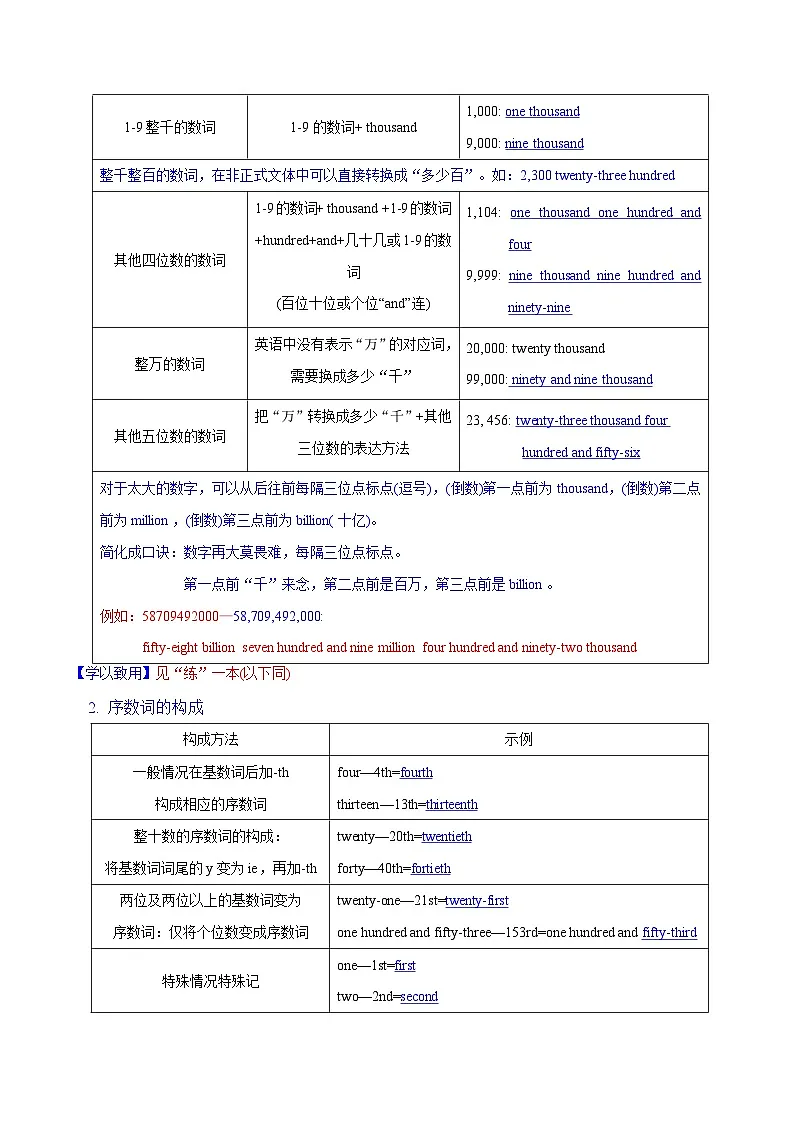 Unit 1 Home Unit 1 Home 语法篇(数词)(“学”&“练”)(解析版)第2页