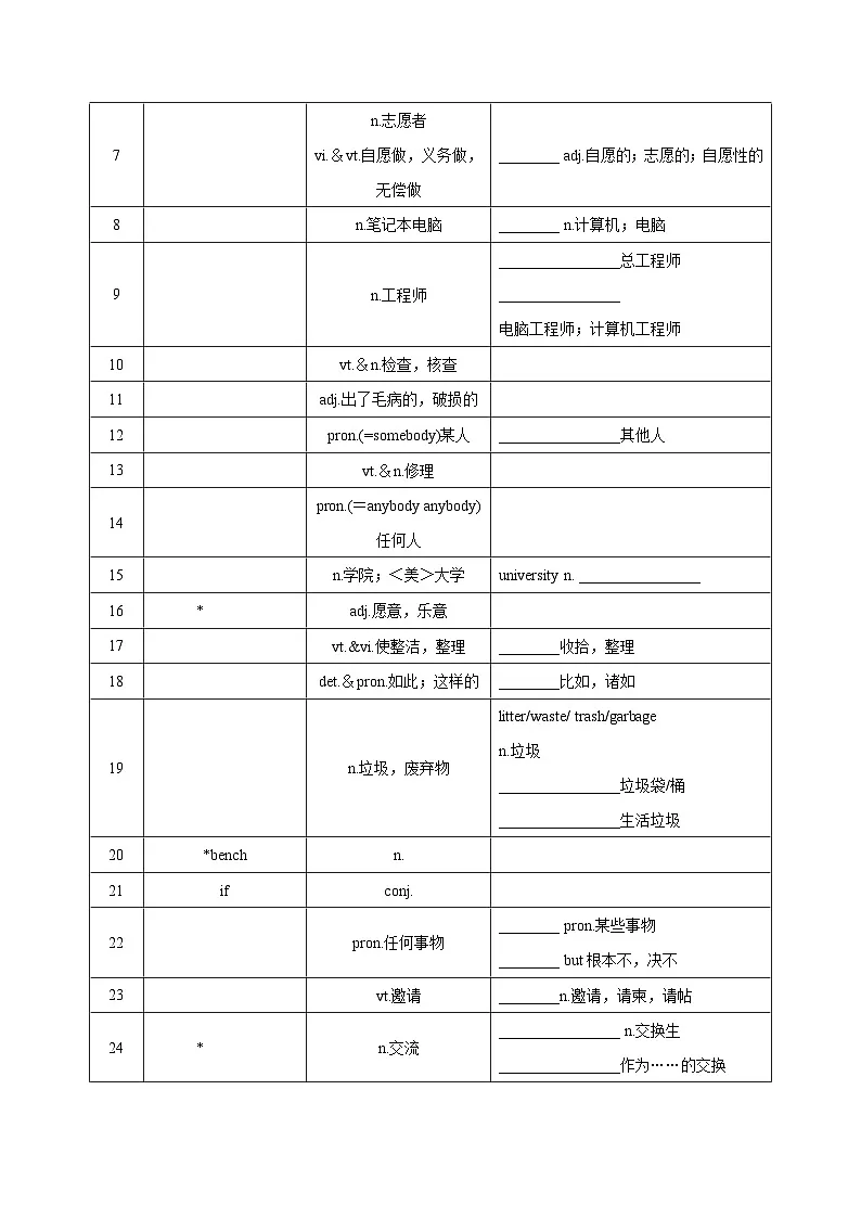 Unit 2 Neighbourhood 词汇篇(“默”)第2页