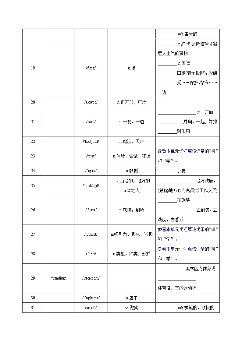 Unit 3 My hometown 词汇篇(“默”)第3页