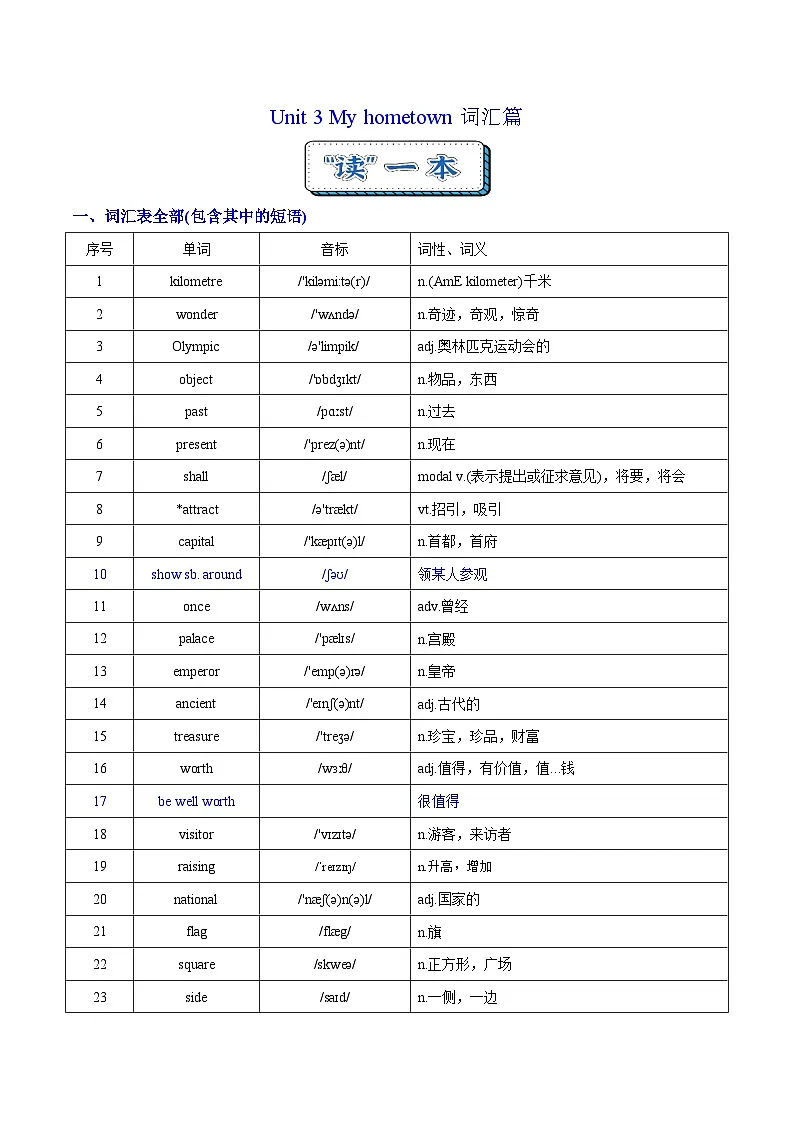 Unit 3 My hometown 词汇篇(“读”&“背”)第1页