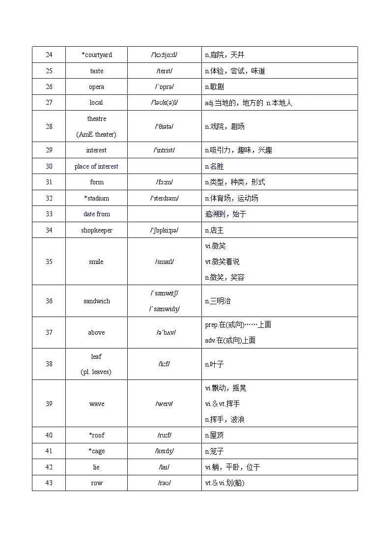 Unit 3 My hometown 词汇篇(“读”&“背”)第2页