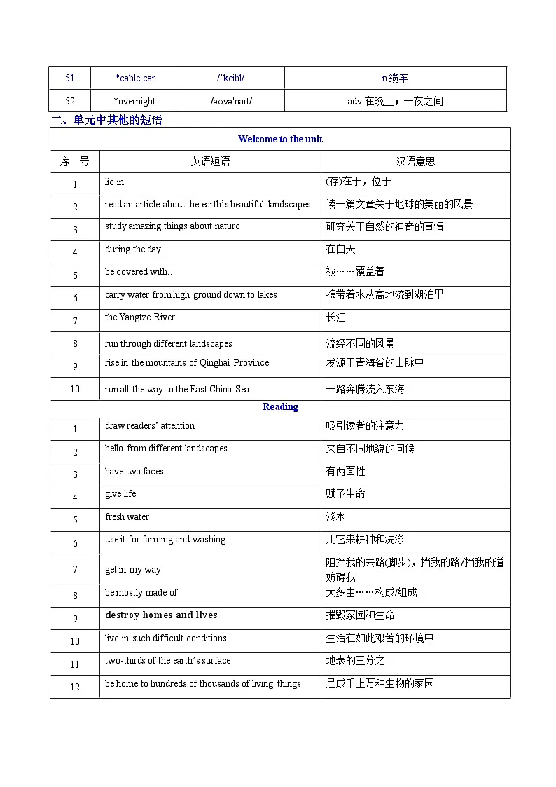 Unit 6 Beautiful landscapes 词汇篇(“读”&“背”)第3页